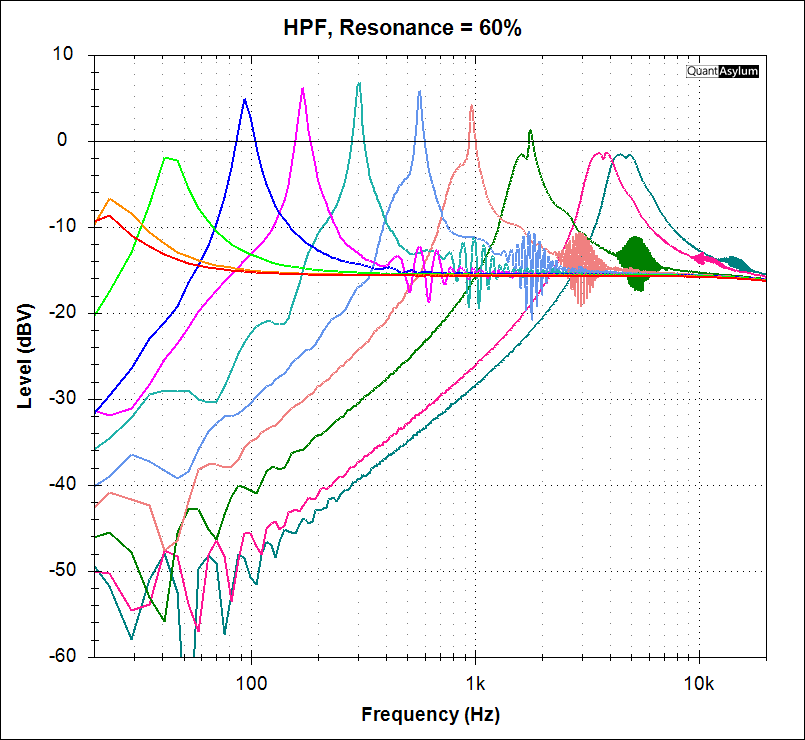 Moonbow – HPF/LPF + Overdrive