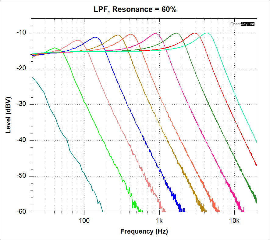 Moonbow – HPF/LPF + Overdrive