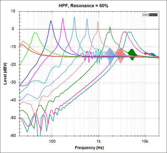 Moonbow – HPF/LPF + Overdrive
